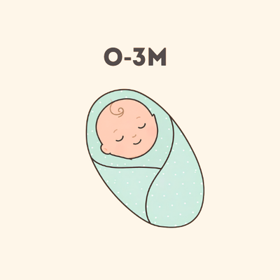 0-3 months